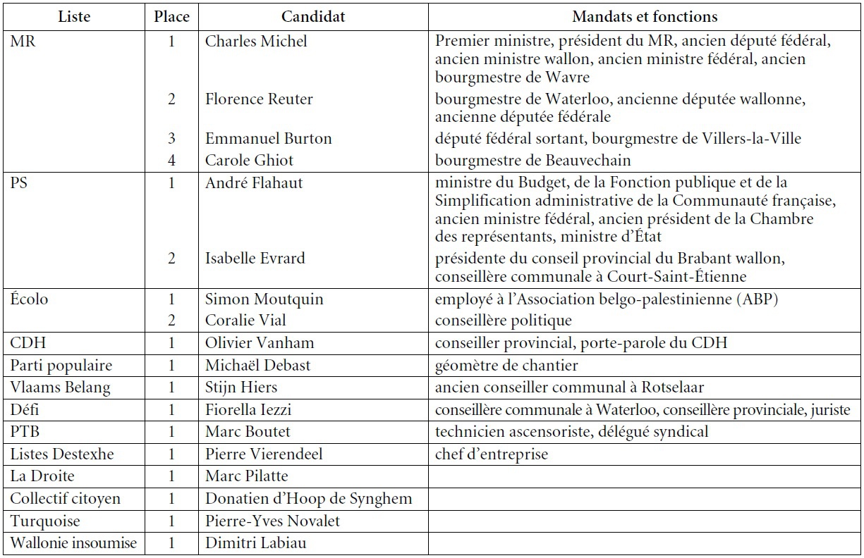 Tableau 10. Chambre des représentants Candidatures dans la circonscription électorale du Brabant wallon (5 sièges à pourvoir)