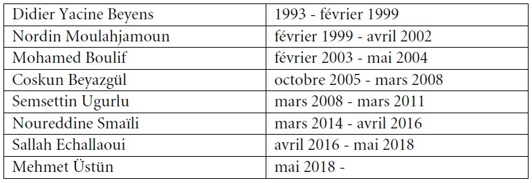 Tableau 1. Présidents successifs de l’Exécutif des musulmans de Belgique, 1993-2020